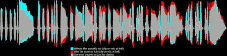 Waveform comparison