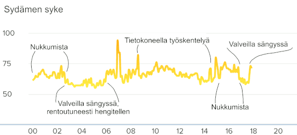 Sykekuvaaja