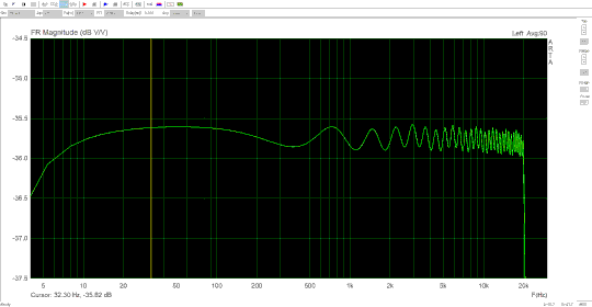 Measurement results