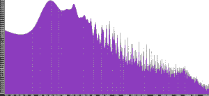 Spectrum plot