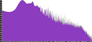 Spectrum plot