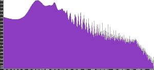 Spectrum plot