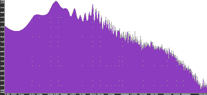 Spectrum plot