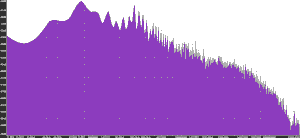 Spectrum plot