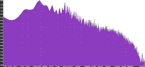 Spectrum plot